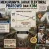 Prabowo dan KdM