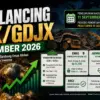 GDX