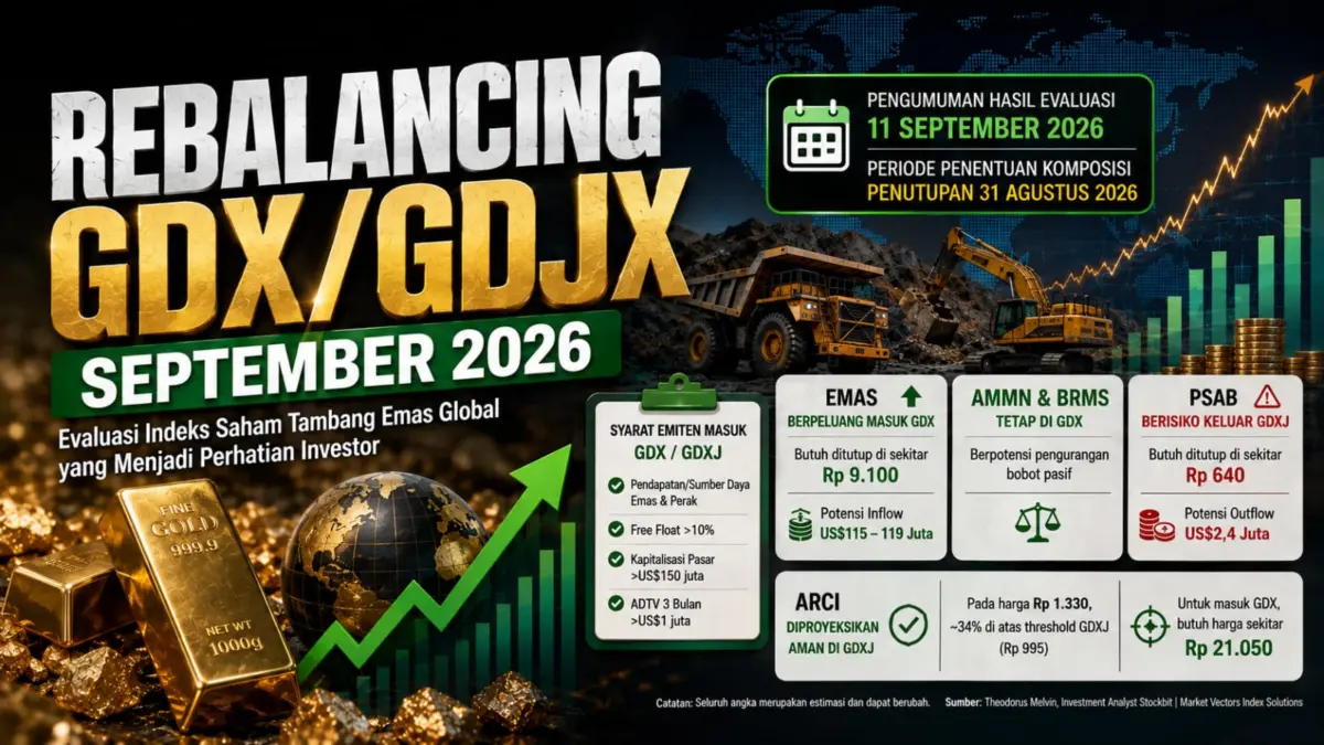 EMAS di Ambang Masuk GDX! Siap Dapat Inflow hingga US$119 Juta, PSAB Terancam Terdepak GDX