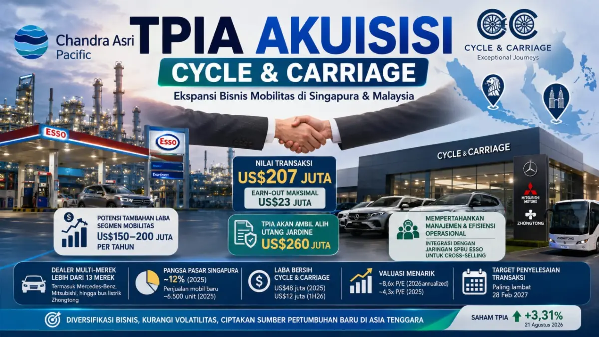 Cycle & Carriage