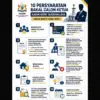Ketua Kadin Kota Tasikmalaya