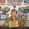Potongan TpP asn kota tasikmalaya