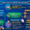 Zakat ASN
