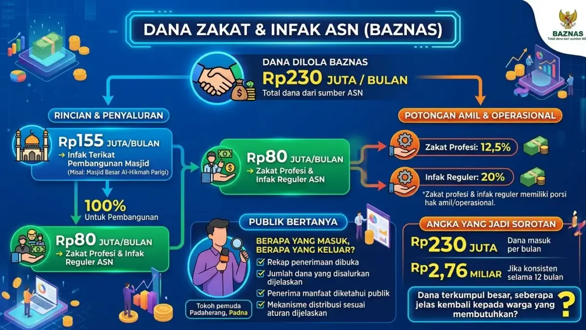 Zakat ASN