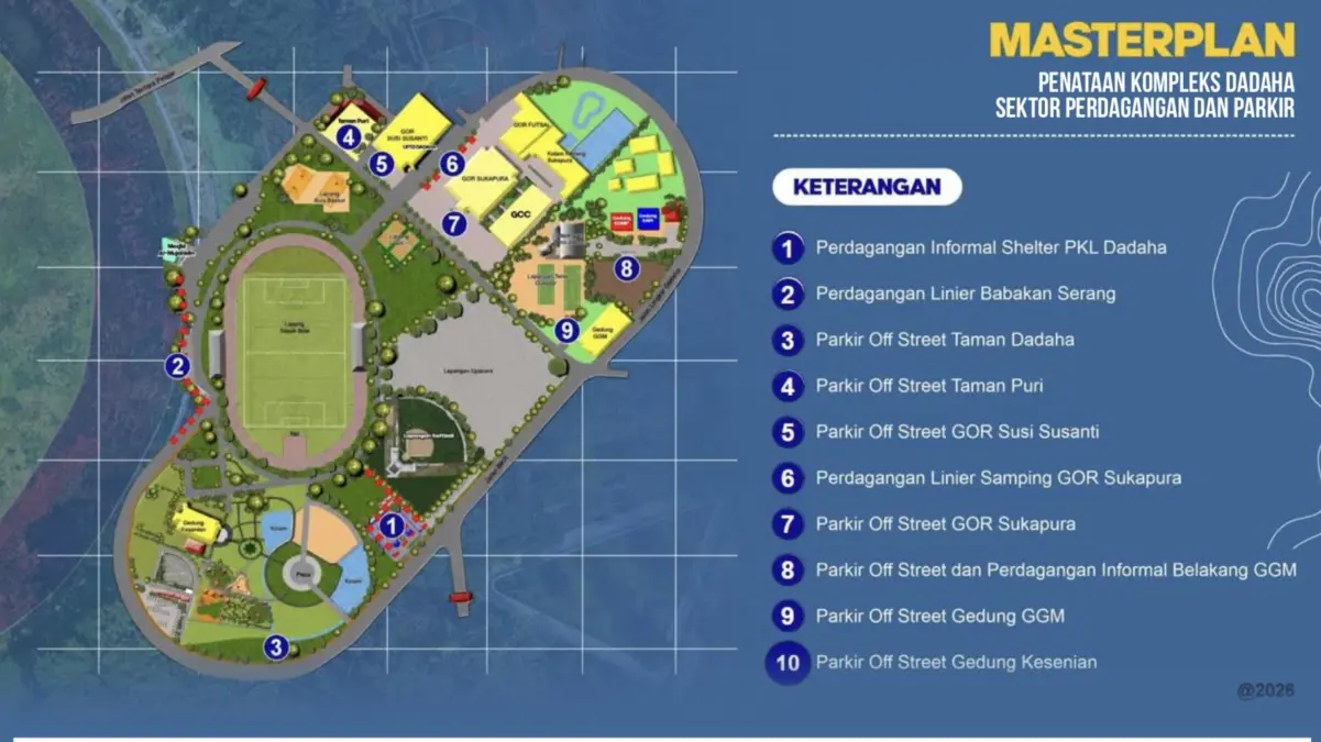 Penataan Dadaha Mulai Tergambar, Khususnya Area Parkir dan Perdagangan Masterplan Penataan Komplek Dadaha Sektor Perdagangan dan Parkir