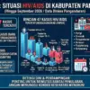 kasus HIV AIDS Pangandaran